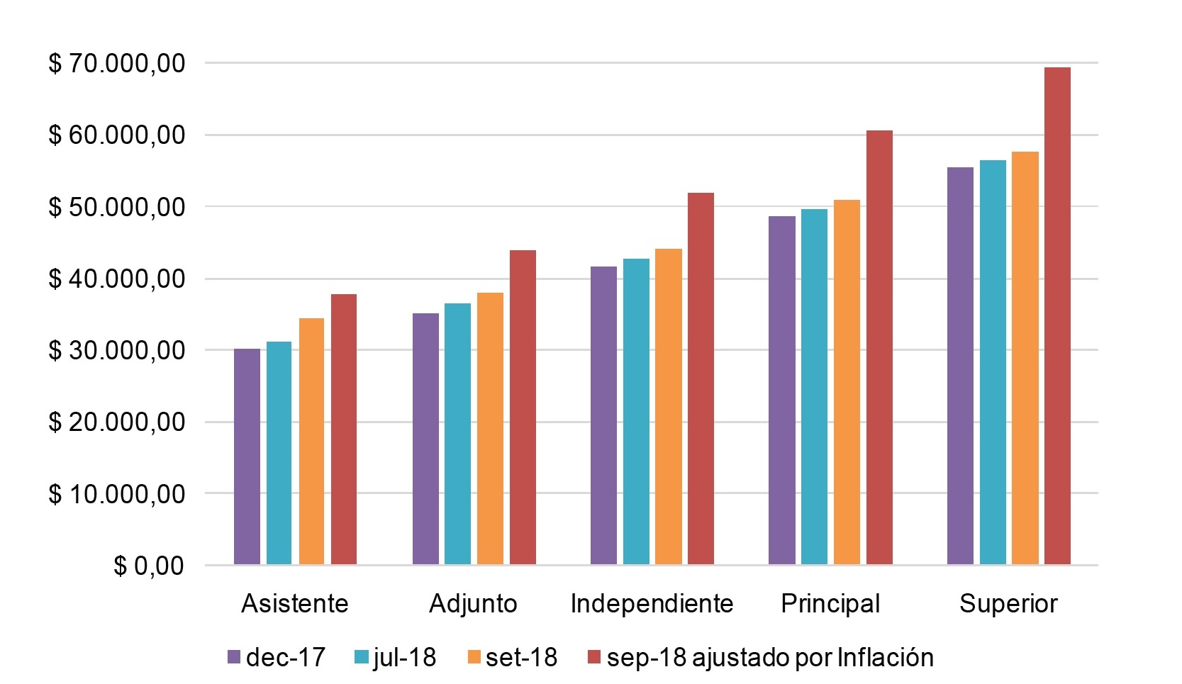 Fuente: Facultad de Ciencias Exactas y Naturales de la UBA.