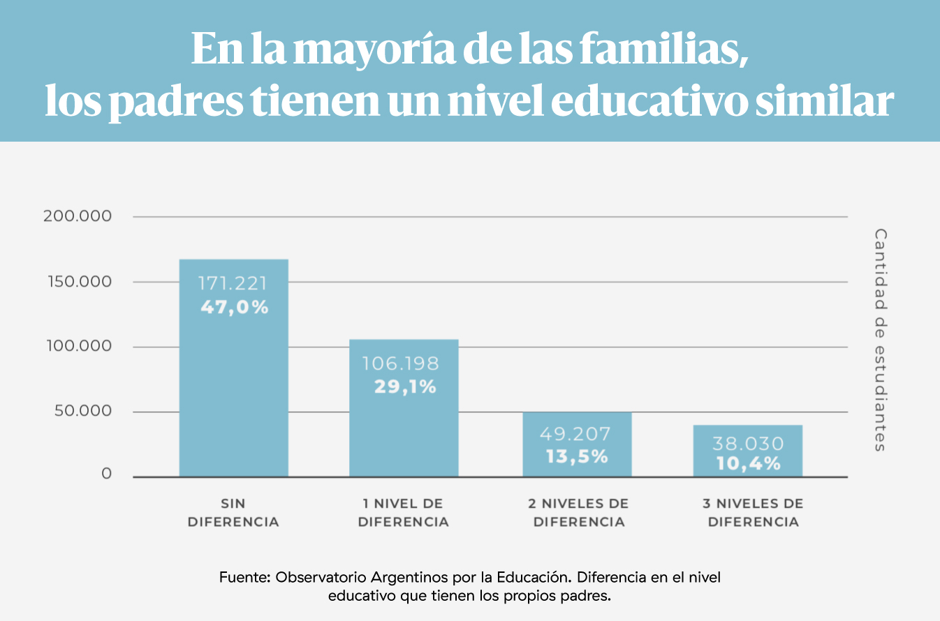 EducSimilar