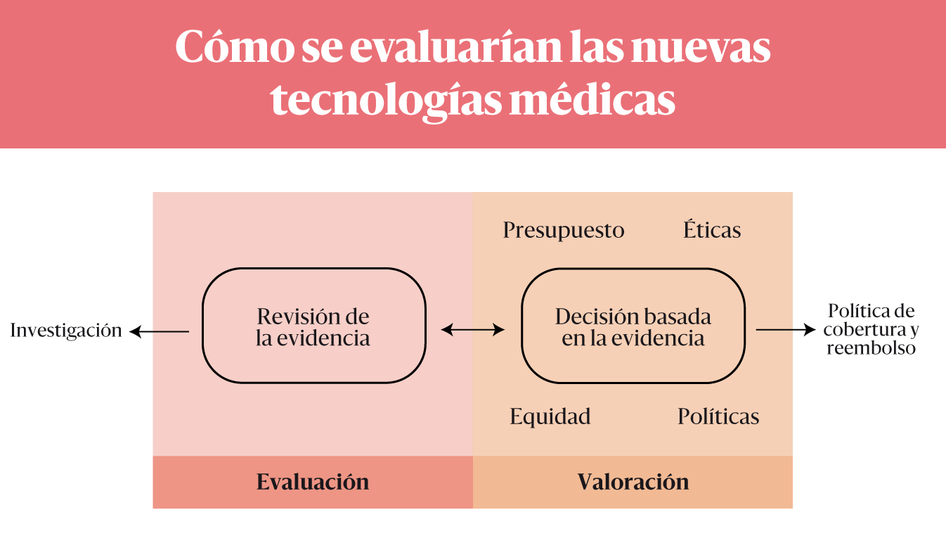 tecnologiasmedicas