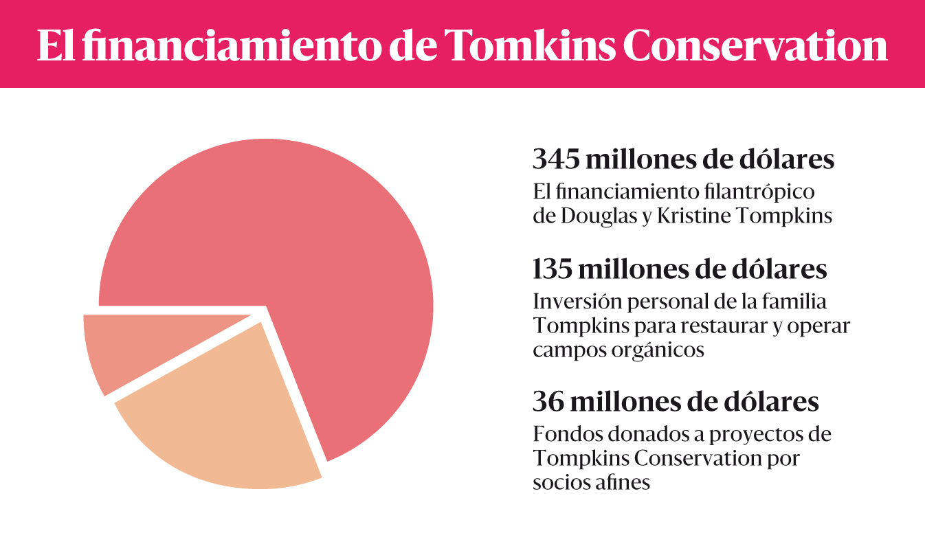 tomkinsconservation