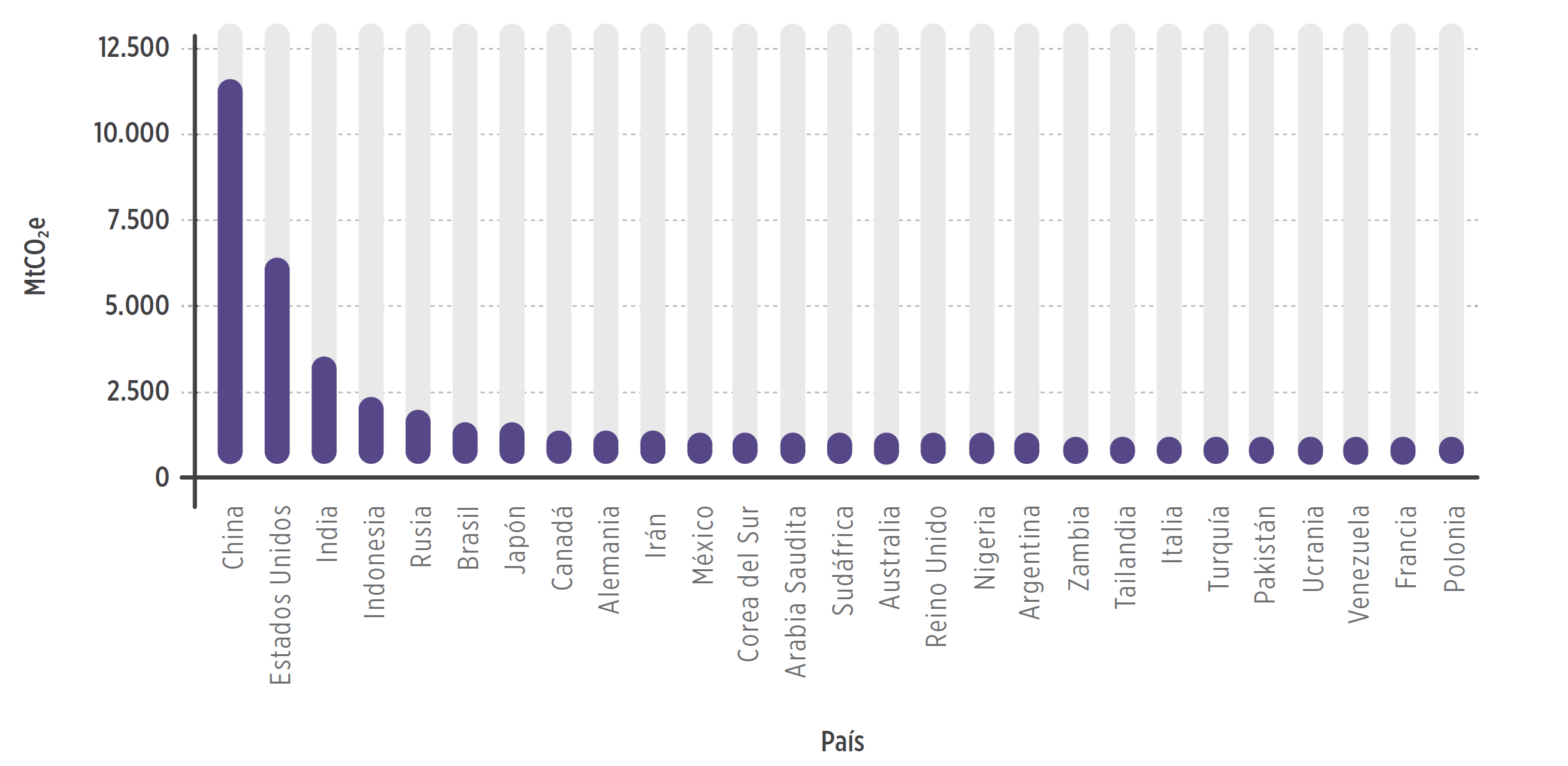 Emisiones de gases de efecto invernadero por país (2014). Fuente: CAIT, World Resources Institute