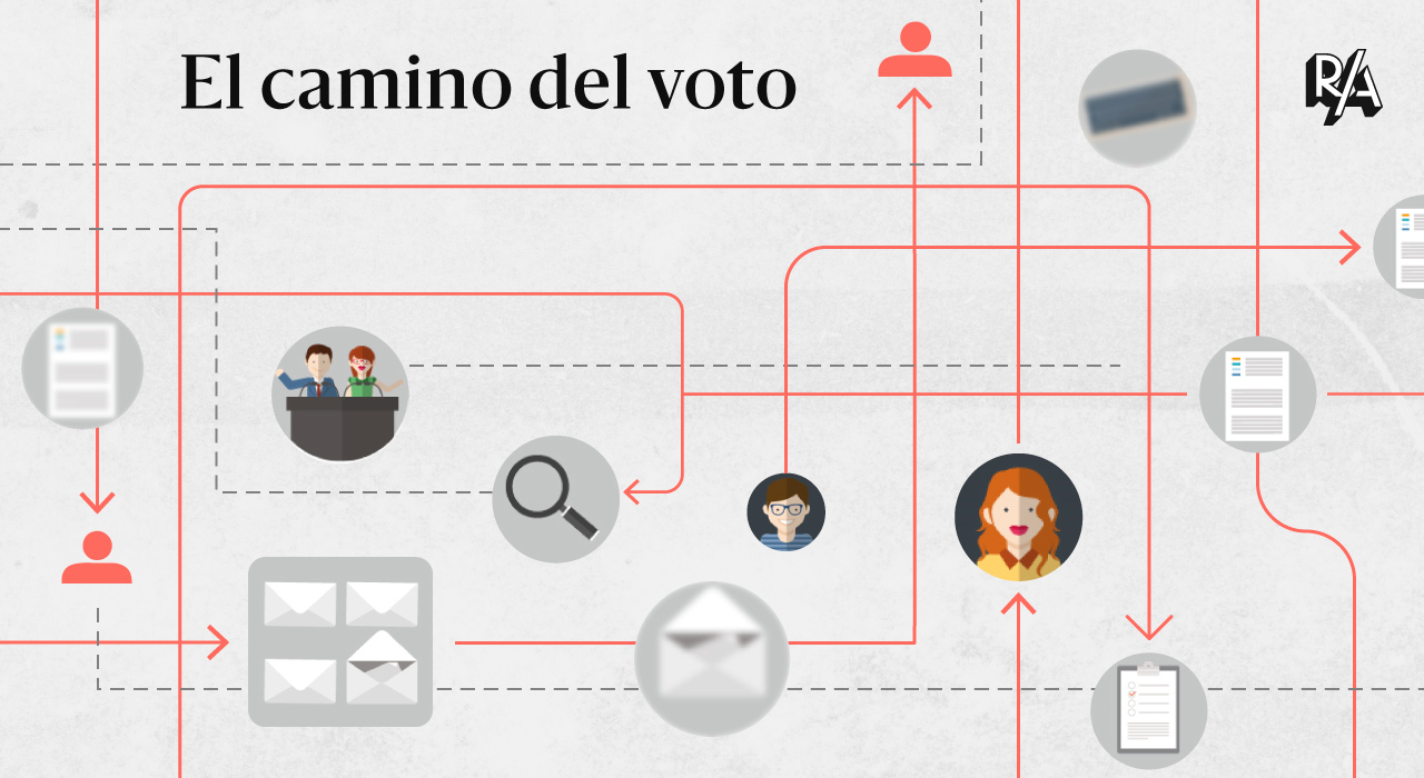 Cómo es el escrutinio: el camino del voto explicado en un gráfico