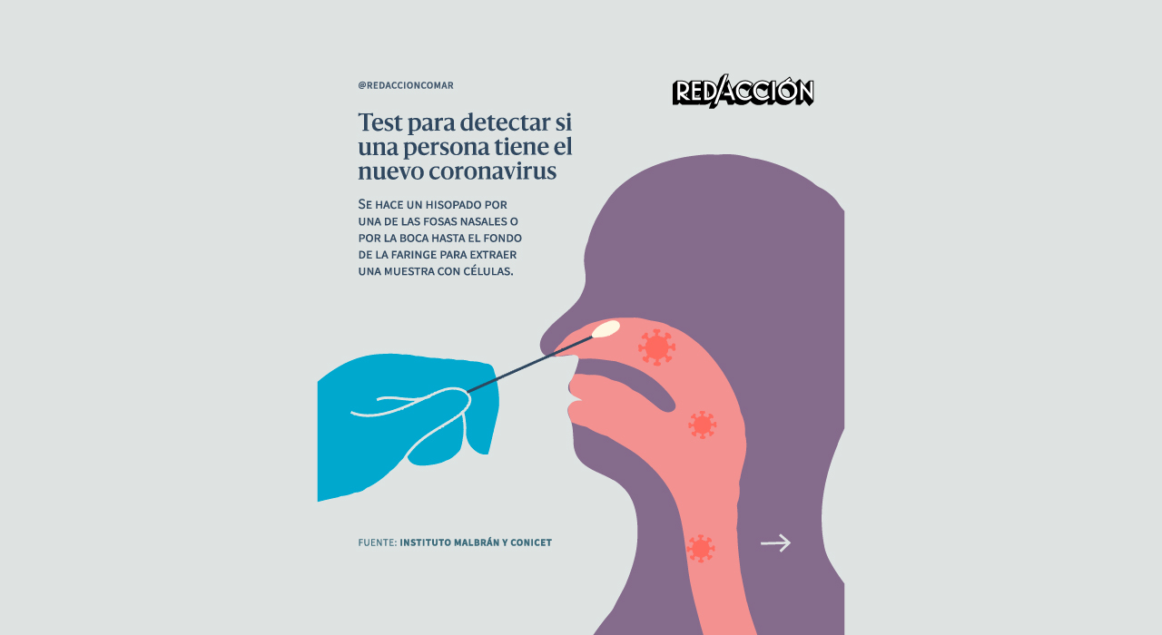 test para detectar si tengo coronavirus