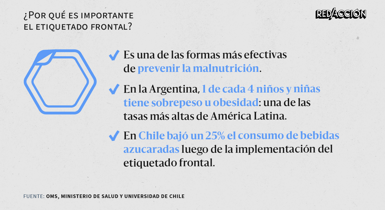 Por qué es importante el etiquetado frontal en los alimentos