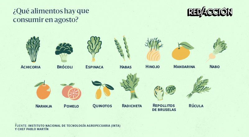 Qué alimentos hay que consumir en agosto y por qué es importante que sean de estación