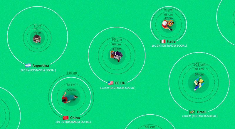 ¿Por qué en Argentina nos resulta más difícil mantener la distancia que en otros países?