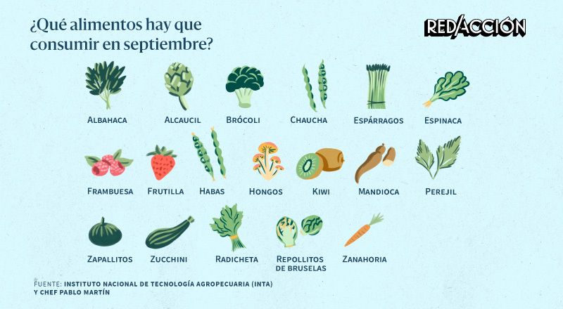 Qué alimentos hay que consumir en septiembre