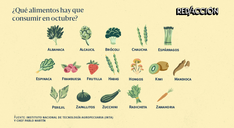 Cuáles son los alimentos ideales para comer en octubre