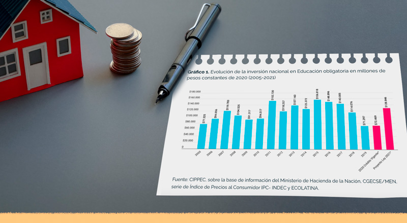 Educación: cuánto y en qué prevé invertir el gobierno nacional en 2021