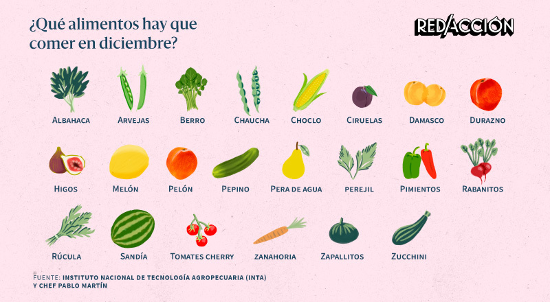 Qué frutas y verduras hay que comer en diciembre