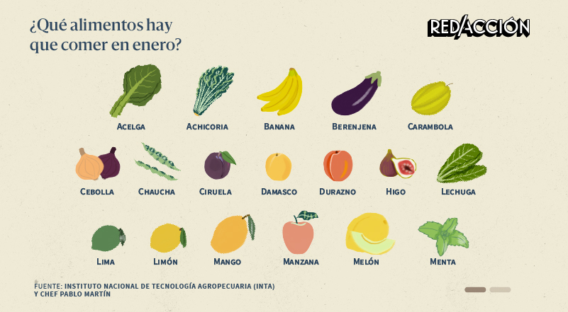 Qué frutas y verduras hay que comer en enero