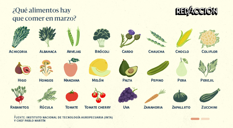 Qué frutas y verduras hay que comer en marzo