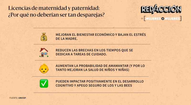 Por qué otorgar más licencias de maternidad y paternidad nos beneficia a todos