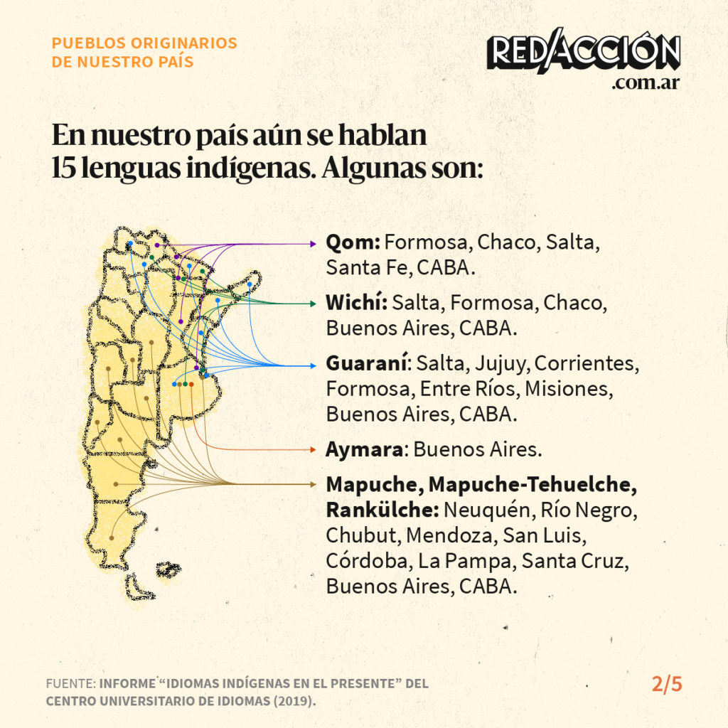5 Datos Sobre Los Pueblos Originarios De Argentina RedacciÓn