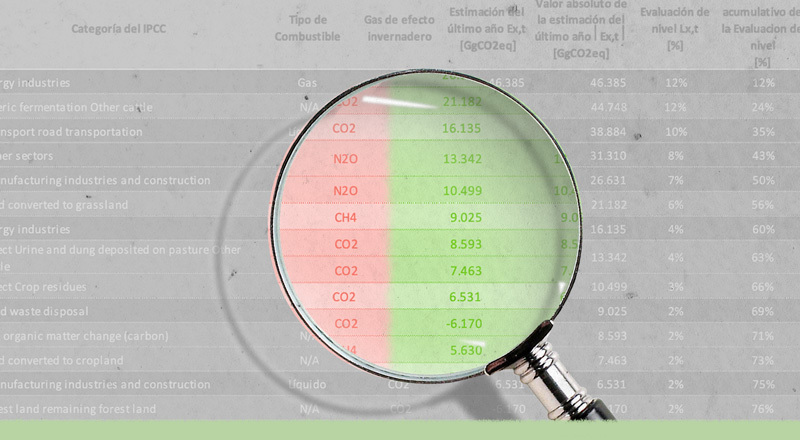 COP26: ¿Cómo transparentar la implementación del Acuerdo de París?