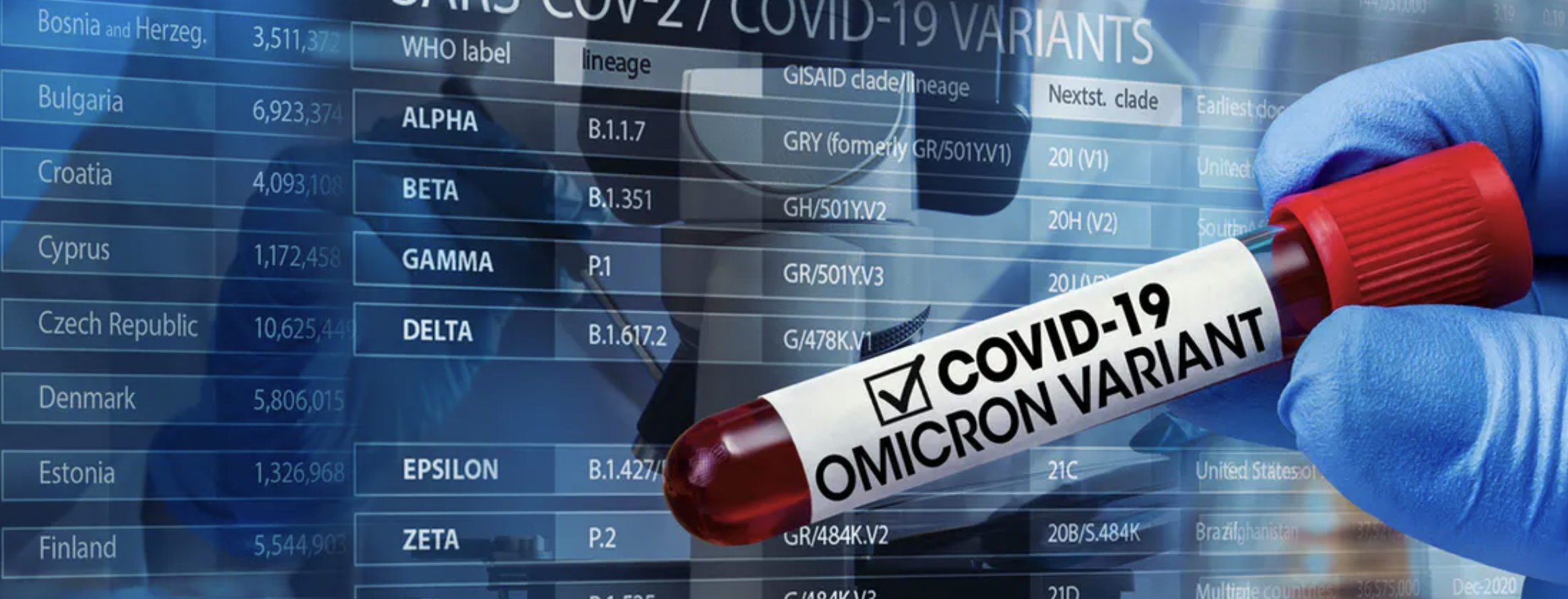 Ómicron: lo que no sabemos de la nueva variante del SARS-CoV-2