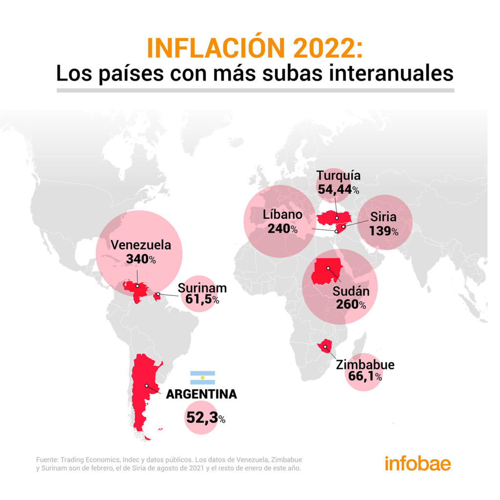 Gráfico con los países con más inflación del mundo, encabezados por Venezuela, Sudán, Siria y Zimbabue.