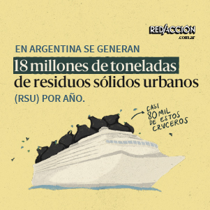 ¿Qué podemos hacer con las 18 millones de toneladas de residuos sólidos urbanos que se generan en Argentina?