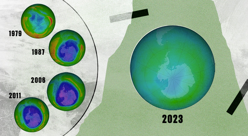 La recuperación de la capa de ozono: ¿qué nos enseña para la acción climática?