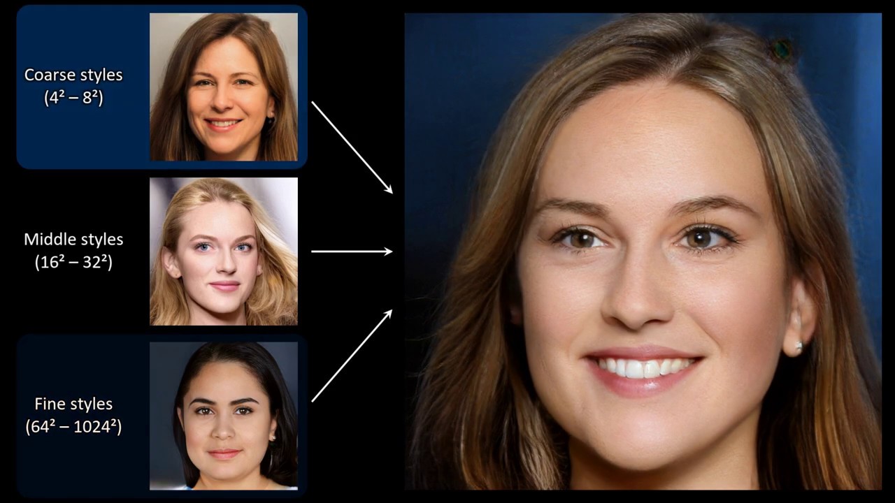 ¿Por qué los rostros “GAN” creados con Inteligencia Artificial pueden usarse para fraudes digitales?